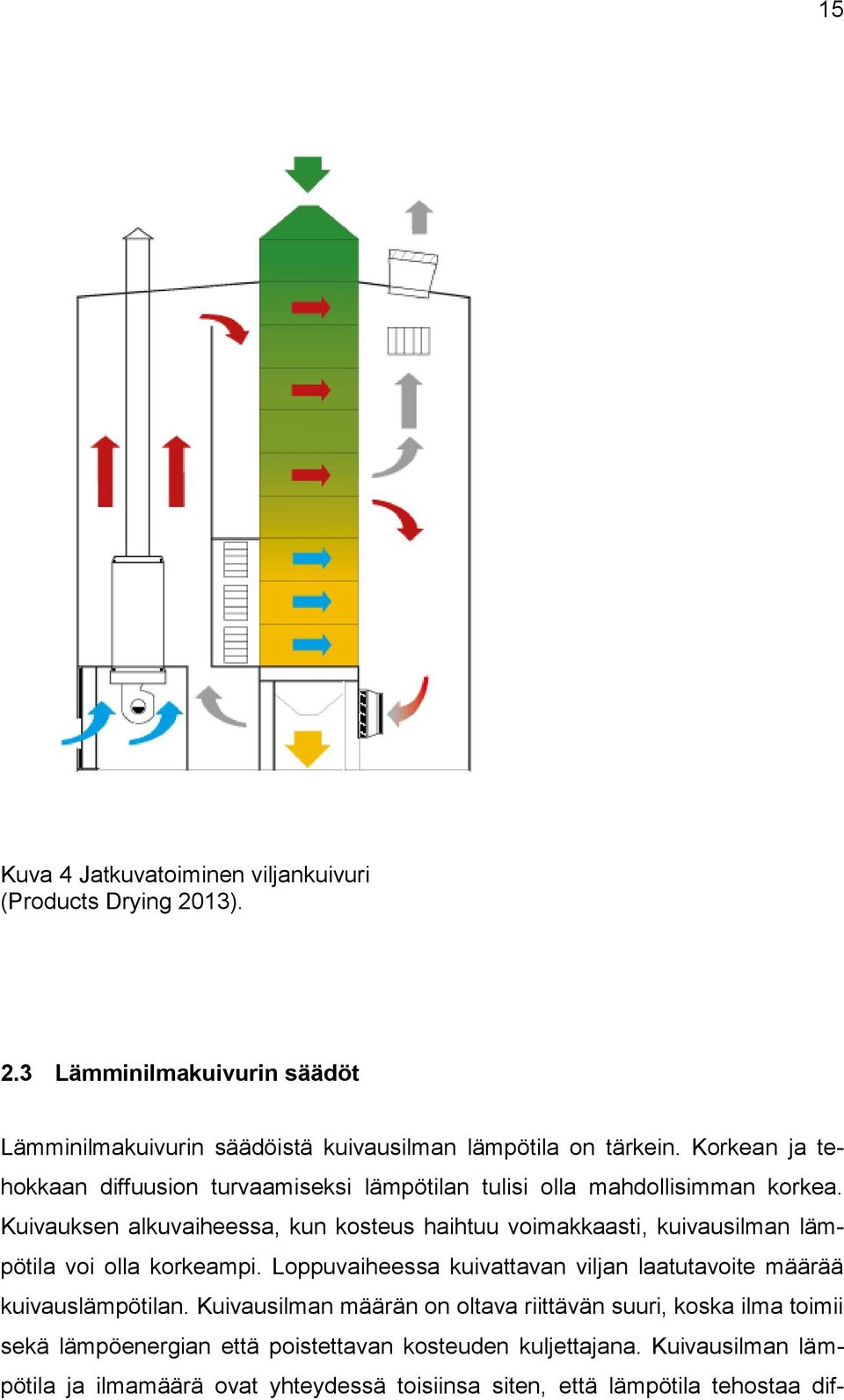 Kuivauksen alkuvaiheessa, kun kosteus haihtuu voimakkaasti, kuivausilman lämpötila voi olla korkeampi.