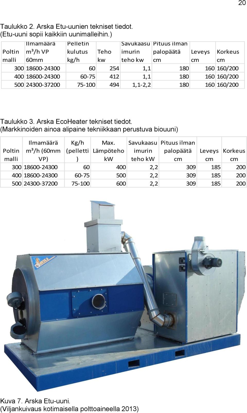 60-75 412 1,1 180 160 160/200 500 24300-37200 75-100 494 1,1-2,2 180 160 160/200 Taulukko 3. Arska EcoHeater tekniset tiedot.