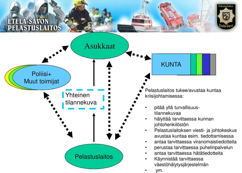 Pelastuslaitoksen viesti- ja johtokeskus avustaa kuntaa esim.