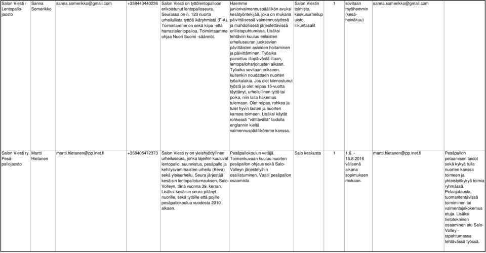 Haemme juniorivalmennuspäällikön avuksi kesätyöntekijää, joka on mukana päivittäisessä valmennustyössä ja mahdollisesti järjestettävissä erillistapuhtumissa.