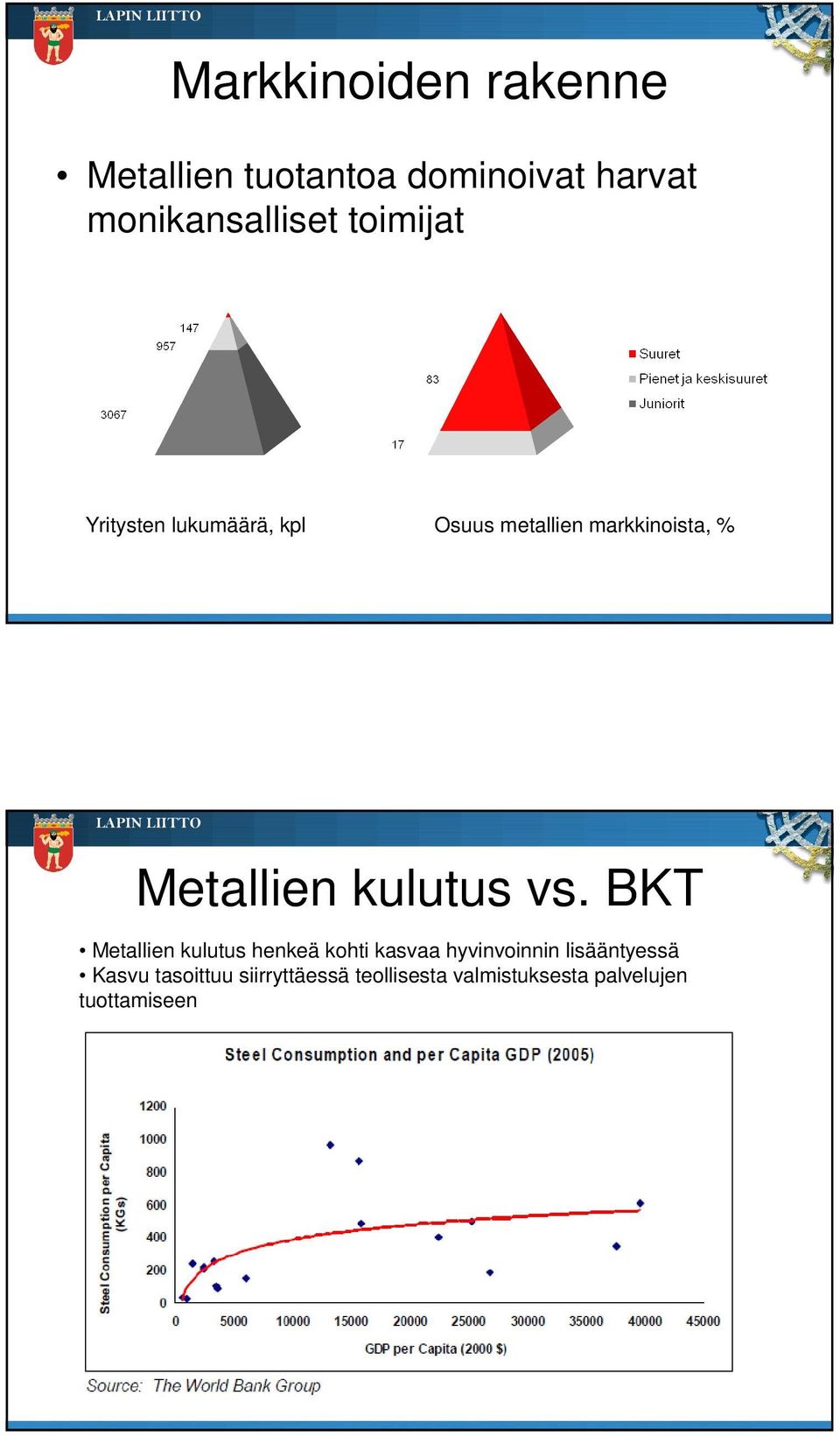 kulutus vs.