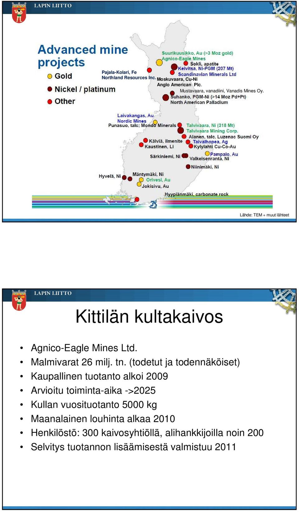 Malmivarat 26 milj. tn.