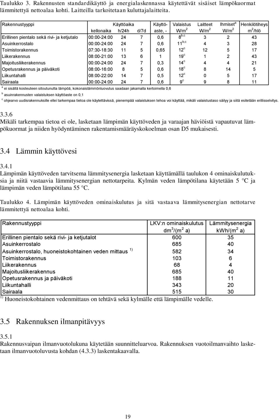 b,c 3 2 43 Asuinkerrostalo 00:00-24:00 24 7 0,6 11 b,c 4 3 28 Toimistorakennus 07:30-18:30 11 5 0,65 12 c 12 5 17 Liikerakennus 08:00-21:00 13 6 1 19 c 1 2 43 Majoitusliikerakennus 00:00-24:00 24 7
