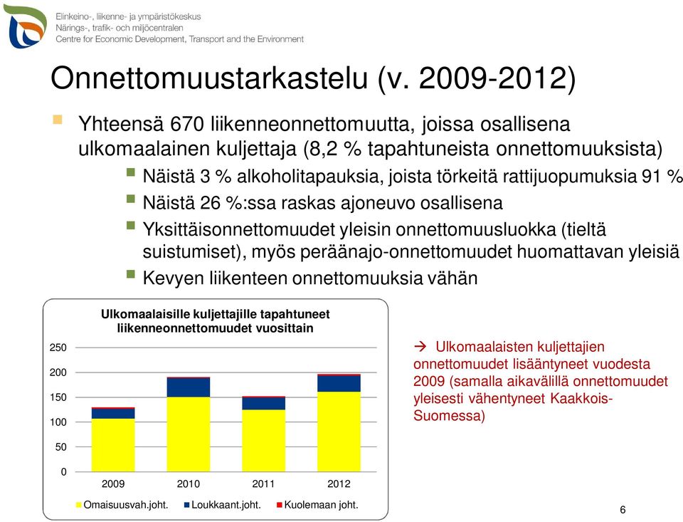 rattijuopumuksia 91 % Näistä 26 %:ssa raskas ajoneuvo osallisena Yksittäisonnettomuudet yleisin onnettomuusluokka (tieltä suistumiset), myös peräänajo-onnettomuudet huomattavan yleisiä