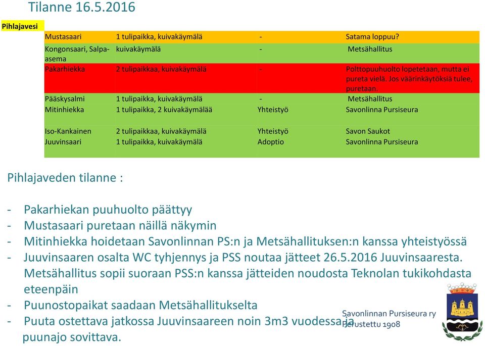 Pääskysalmi 1 tulipaikka, kuivakäymälä - Metsähallitus Mitinhiekka 1 tulipaikka, 2 kuivakäymälää Yhteistyö Savonlinna Pursiseura Iso-Kankainen 2 tulipaikkaa, kuivakäymälä Yhteistyö Savon Saukot