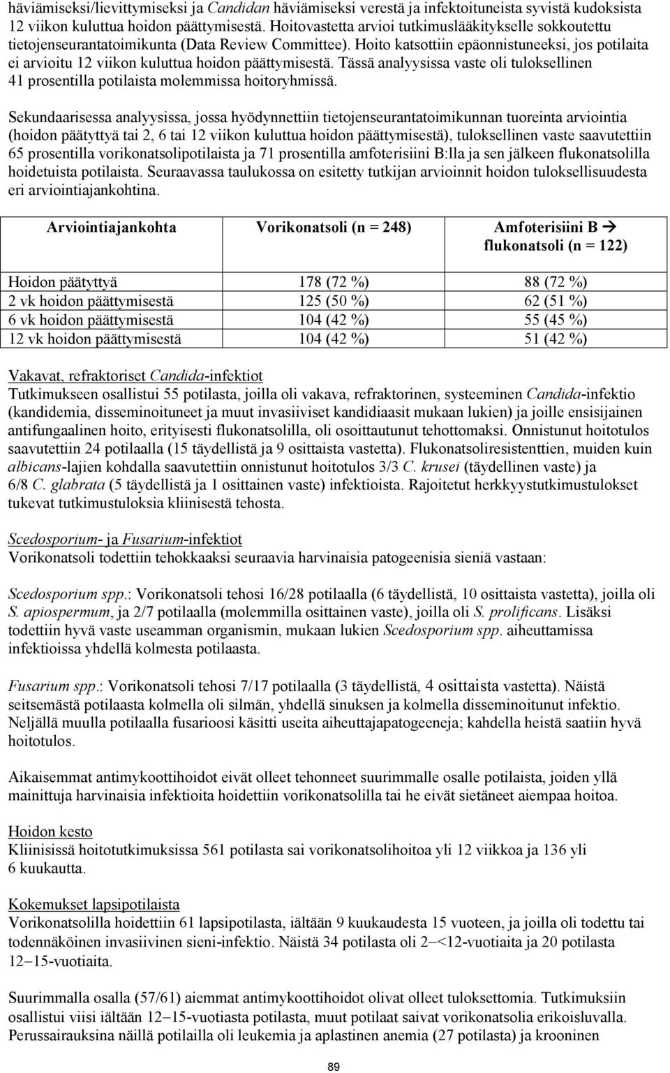 Hoito katsottiin epäonnistuneeksi, jos potilaita ei arvioitu 12 viikon kuluttua hoidon päättymisestä. Tässä analyysissa vaste oli tuloksellinen 41 prosentilla potilaista molemmissa hoitoryhmissä.