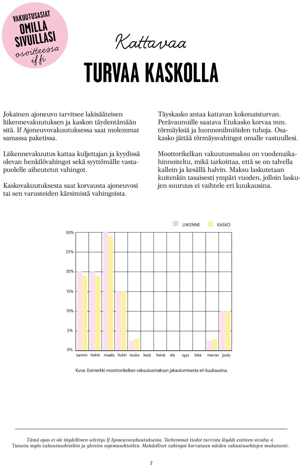 Kaskovakuutuksesta saat korvausta ajoneuvosi tai sen varusteiden kärsimistä vahingoista. Täyskasko antaa kattavan kokonaisturvan. Perävaunuille saatava Etukasko korvaa mm.