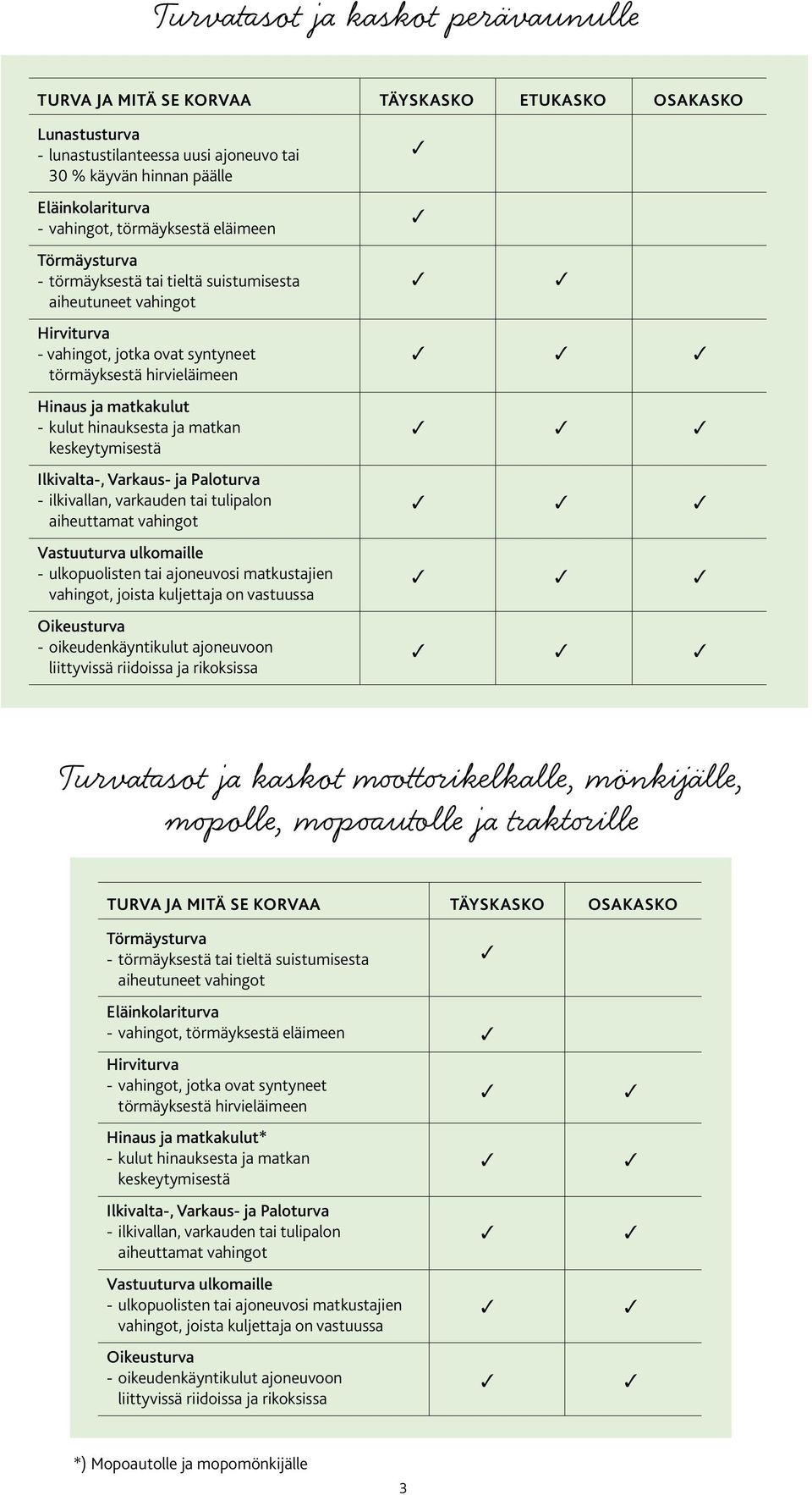 keskeytymisestä Ilkivalta-, Varkaus- ja Paloturva - ilkivallan, varkauden tai tulipalon aiheuttamat vahingot Vastuuturva ulkomaille - ulkopuolisten tai ajoneuvosi matkustajien vahingot, joista