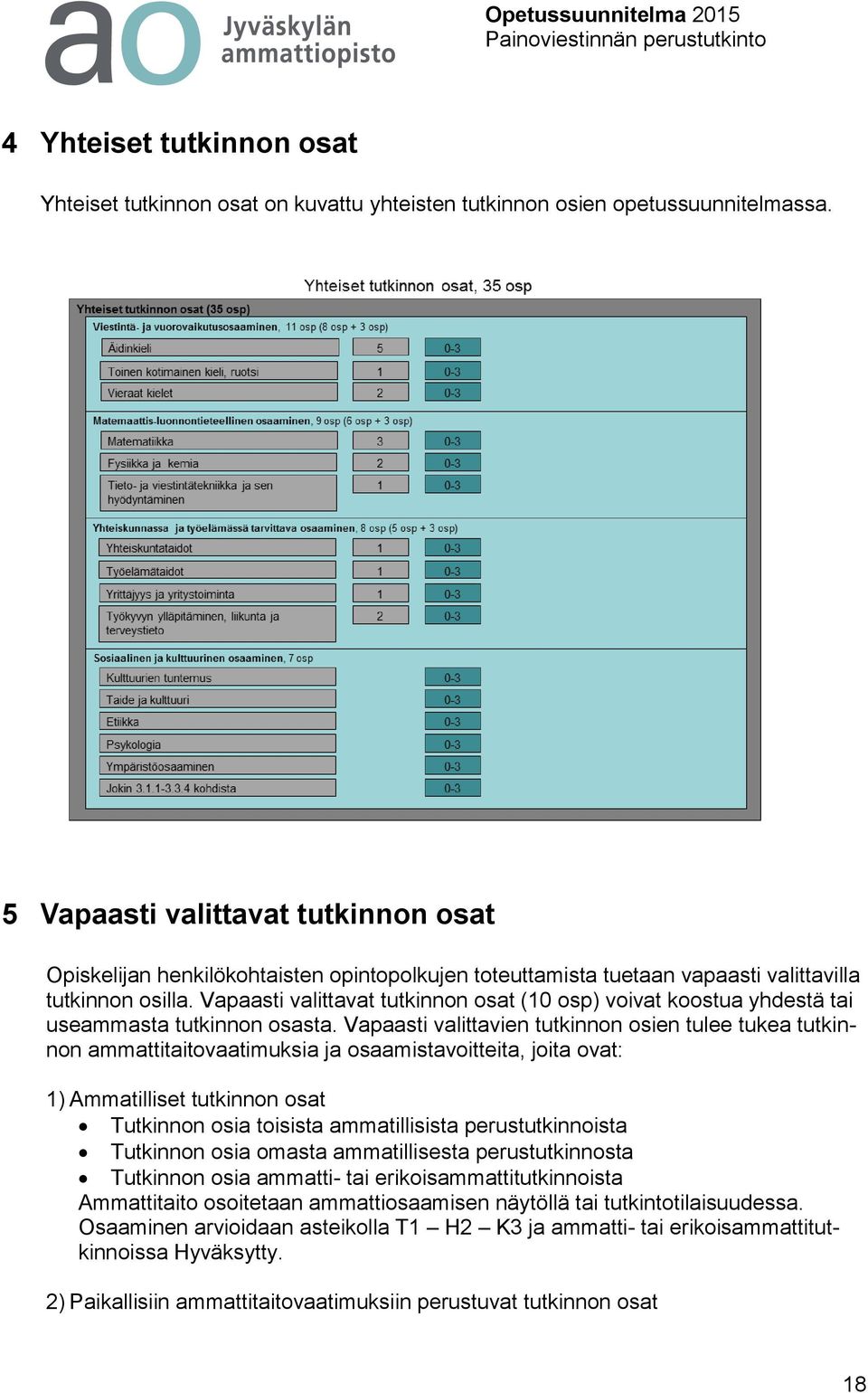 Vapaasti valittavat tutkinnon osat (10 osp) voivat koostua yhdestä tai useammasta tutkinnon osasta.