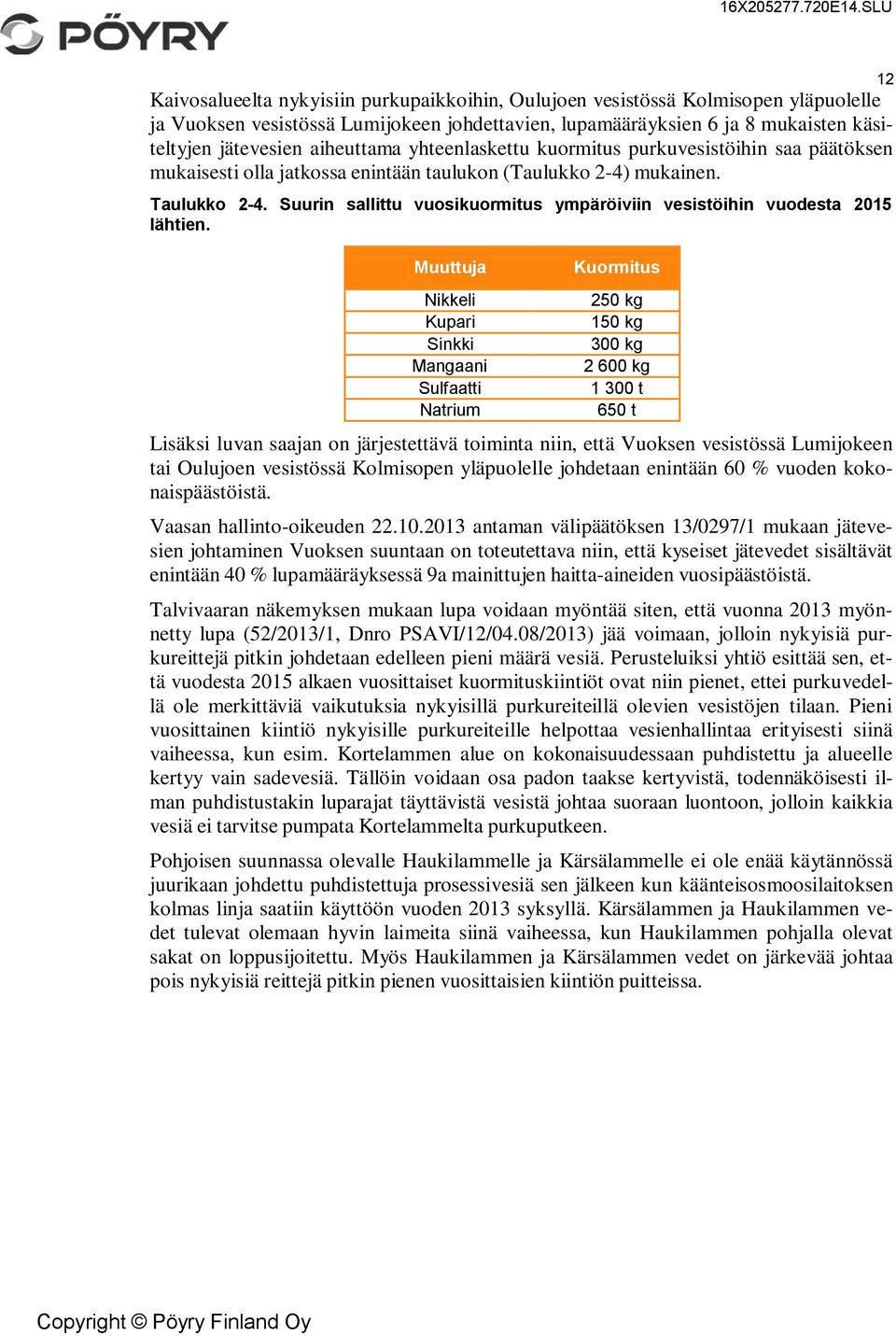 Suurin sallittu vuosikuormitus ympäröiviin vesistöihin vuodesta 2015 lähtien.