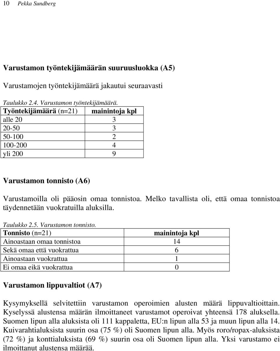 Tonnisto (n=21) mainintoja kpl Ainoastaan omaa tonnistoa 14 Sekä omaa että vuokrattua 6 Ainoastaan vuokrattua 1 Ei omaa eikä vuokrattua Varustamon lippuvaltiot (A7) Kysymyksellä selvitettiin