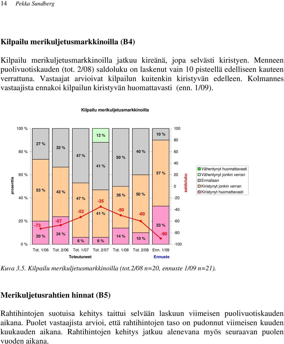 Kolmannes vastaajista ennakoi kilpailun kiristyvän huomattavasti (enn. 1/9).