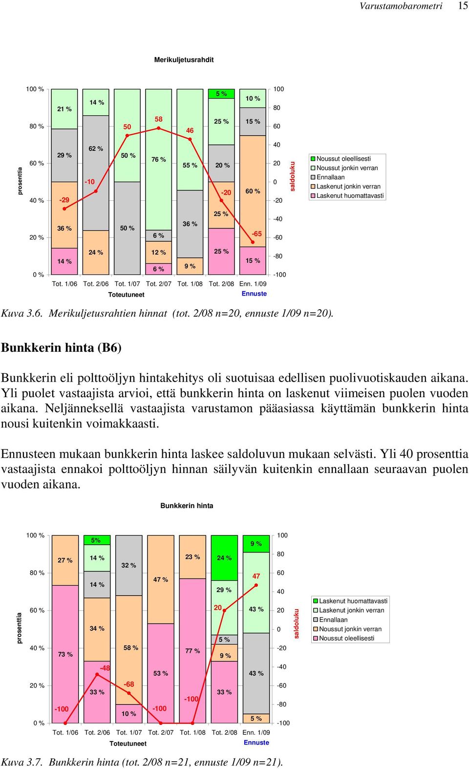 2/8 n=2, ennuste 1/9 n=2). Bunkkerin hinta (B6) Bunkkerin eli polttoöljyn hintakehitys oli suotuisaa edellisen puolivuotiskauden aikana.