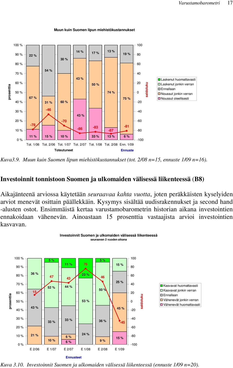 1/9 Toteutuneet Ennuste -4-6 -1 Kuva3.9. Muun kuin Suomen lipun miehistökustannukset (tot. 2/8 n=15, ennuste 1/9 n=16).