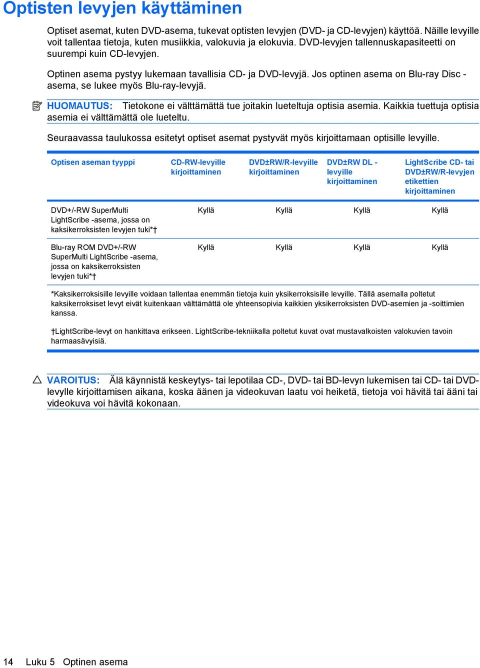 HUOMAUTUS: Tietokone ei välttämättä tue joitakin lueteltuja optisia asemia. Kaikkia tuettuja optisia asemia ei välttämättä ole lueteltu.