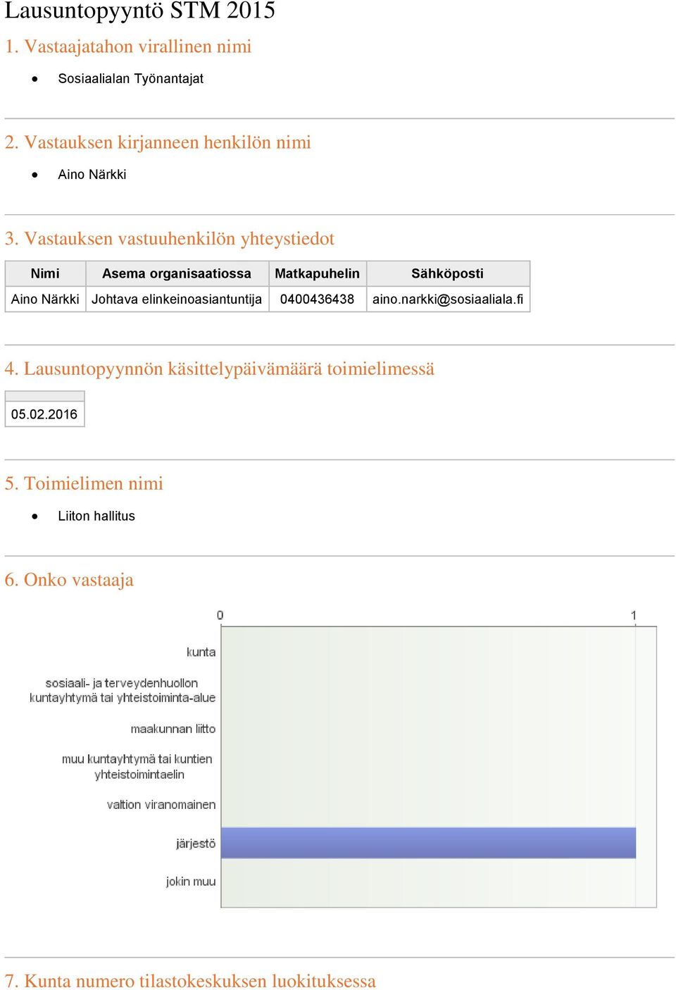 Vastauksen vastuuhenkilön yhteystiedot Nimi Asema organisaatiossa Matkapuhelin Sähköposti Aino Närkki Johtava