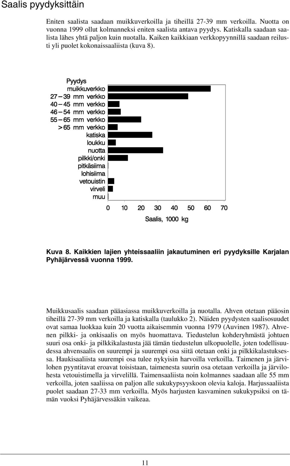 Kaikkien lajien yhteissaaliin jakautuminen eri pyydyksille Karjalan Pyhäjärvessä vuonna 1999. Muikkusaalis saadaan pääasiassa muikkuverkoilla ja nuotalla.