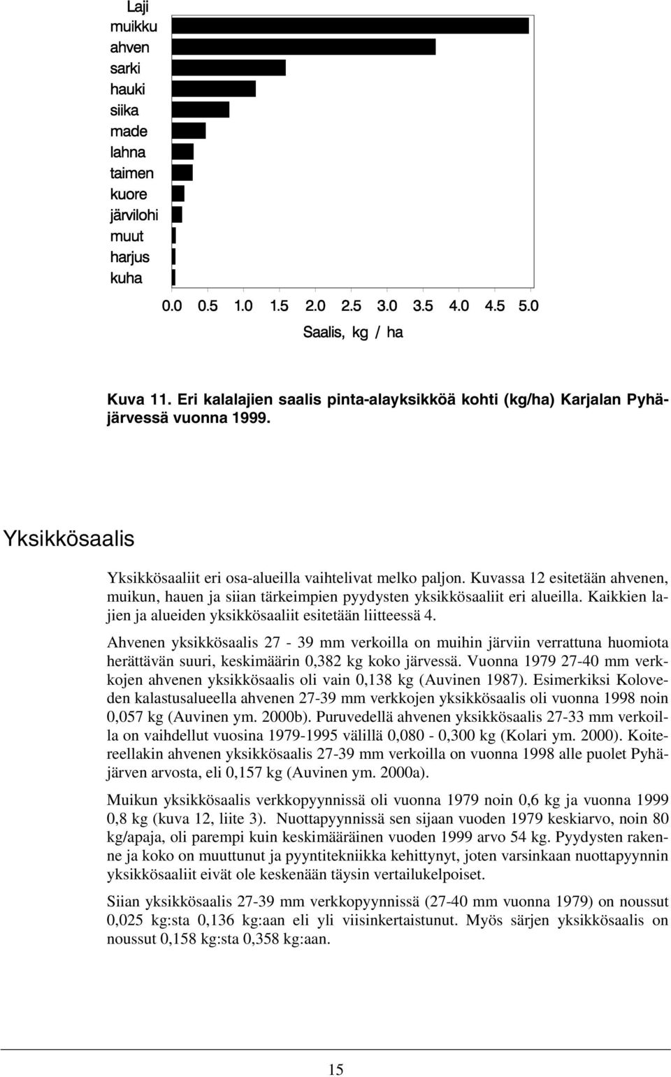 Ahvenen yksikkösaalis 27-39 mm verkoilla on muihin järviin verrattuna huomiota herättävän suuri, keskimäärin 0,382 kg koko järvessä.