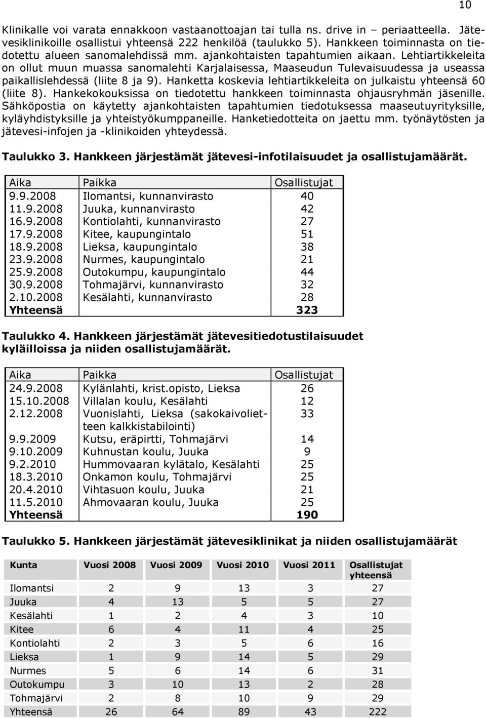 Lehtiartikkeleita on ollut muun muassa sanomalehti Karjalaisessa, Maaseudun Tulevaisuudessa ja useassa paikallislehdessä (liite 8 ja 9).