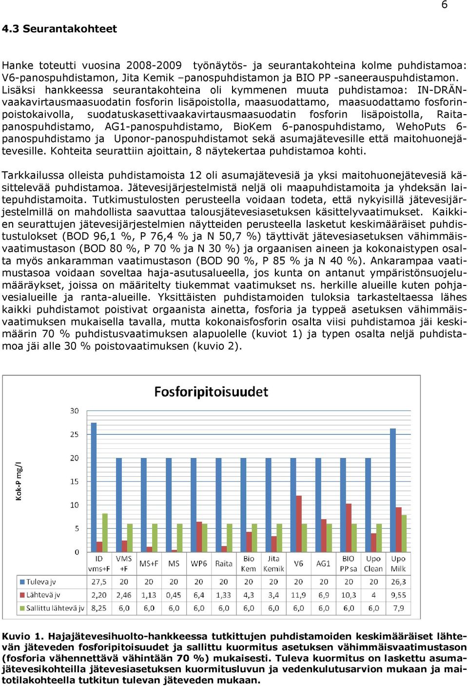 suodatuskasettivaakavirtausmaasuodatin fosforin lisäpoistolla, Raitapanospuhdistamo, AG1-panospuhdistamo, BioKem 6-panospuhdistamo, WehoPuts 6- panospuhdistamo ja Uponor-panospuhdistamot sekä