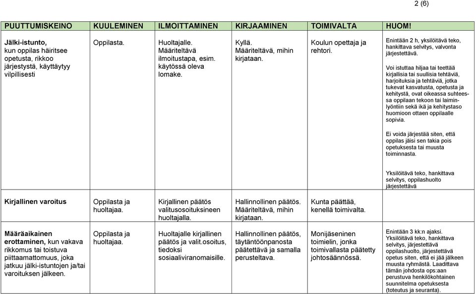 Voi istuttaa hiljaa tai teettää kirjallisia tai suullisia tehtäviä, harjoituksia ja tehtäviä, jotka tukevat kasvatusta, opetusta ja kehitystä, ovat oikeassa suhteessa oppilaan tekoon tai