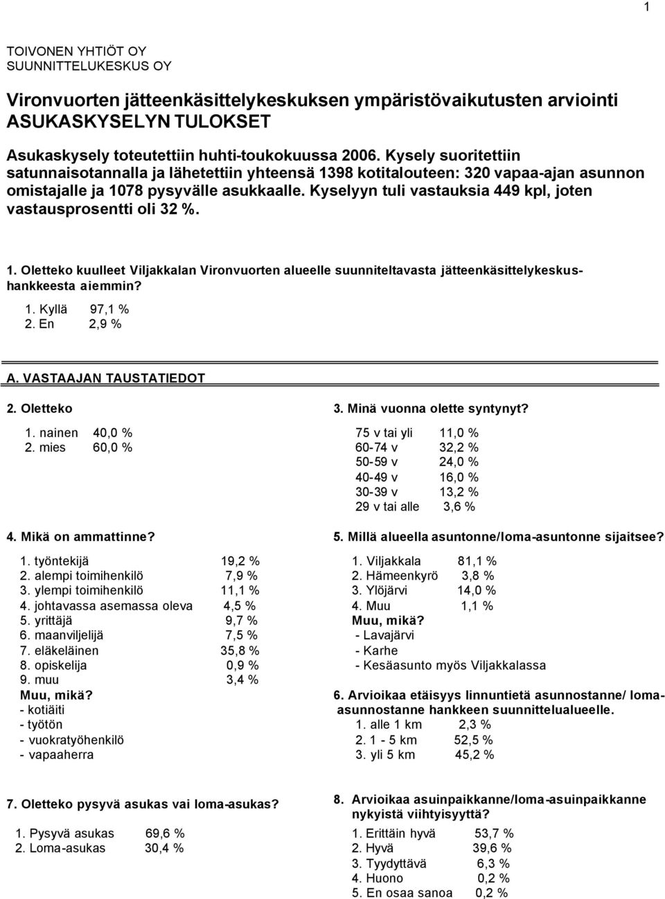 Kyselyyn tuli vastauksia 449 kpl, joten vastausprosentti oli 32 %. 1. Oletteko kuulleet Viljakkalan Vironvuorten alueelle suunniteltavasta jätteenkäsittelykeskushankkeesta aiemmin? 1. Kyllä 97,1 % 2.