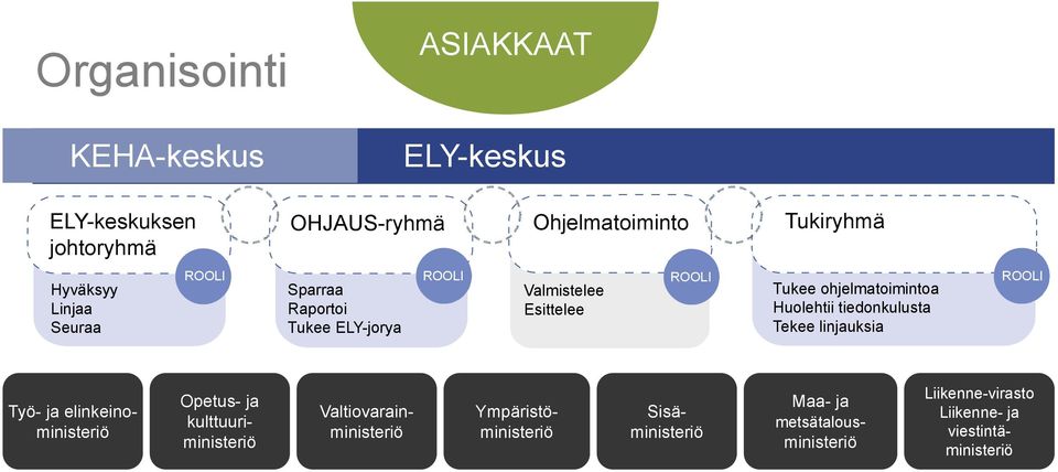 Tekee linjauksia Pj.