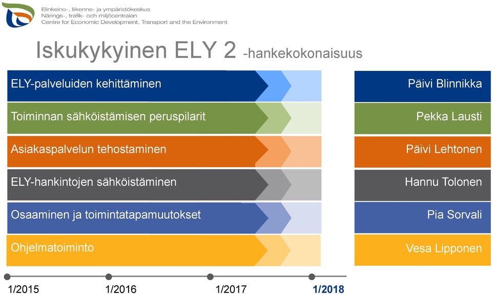 sähköistäminen Osaaminen ja toimintatapamuutokset Päivi Blinnikka Pekka Lausti 0