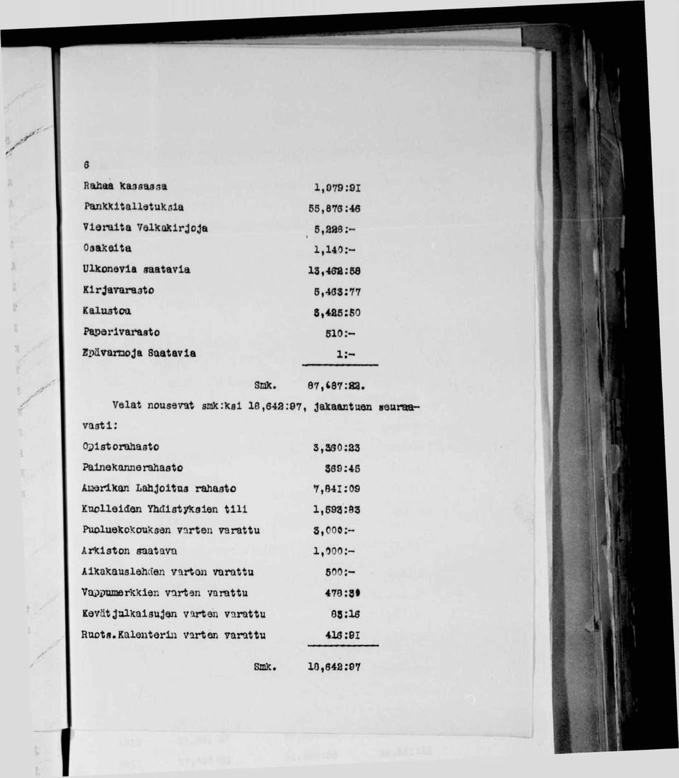 vastl: Velat nousavat sinkixsl 18,642:07, Jakaantuen»euraar Oplgtorahasto PalneKanne rahasto AiiariXan Lahjoltas rahasto 3,360:23 360:45 7,841:09 KnoUeiden