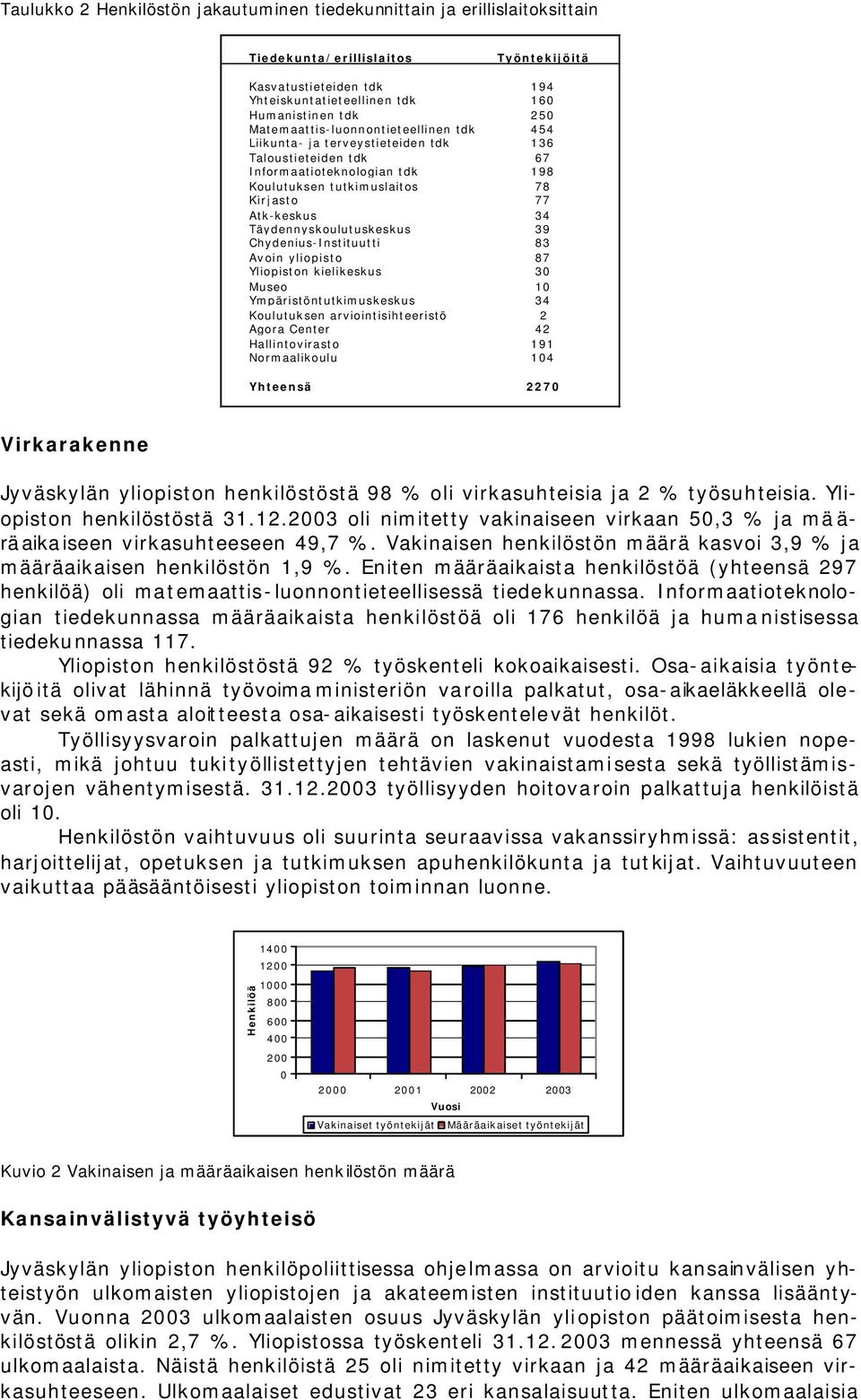 Täydennyskoulutuskeskus 39 Chydenius-Instituutti 83 Avoin yliopisto 87 Yliopiston kielikeskus 30 Museo 10 Ympäristöntutkimuskeskus 34 Koulutuksen arviointisihteeristö 2 Agora Center 42