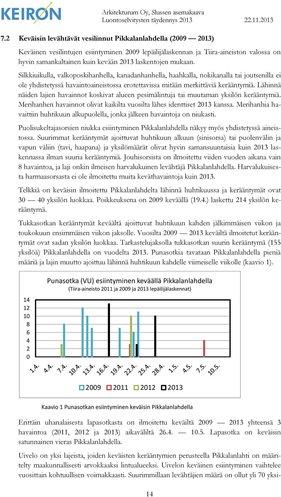 Lähinnä näiden lajien havainnot koskivat alueen pesimälintuja tai muutaman yksilön kerääntymiä. Merihanhen havainnot olivat kaikilta vuosilta lähes identtiset 2013 kanssa.