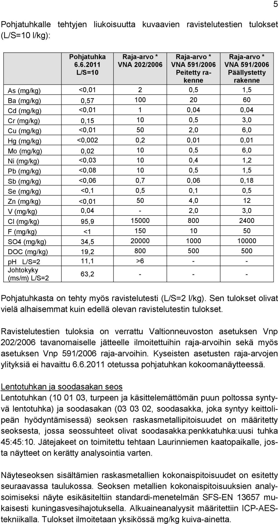 0,04 0,04 Cr (mg/kg) 0,15 10 0,5 3,0 Cu (mg/kg) <0,01 50 2,0 6,0 Hg (mg/kg) <0,002 0,2 0,01 0,01 Mo (mg/kg) 0,02 10 0,5 6,0 Ni (mg/kg) <0,03 10 0,4 1,2 Pb (mg/kg) <0,08 10 0,5 1,5 Sb (mg/kg) <0,06