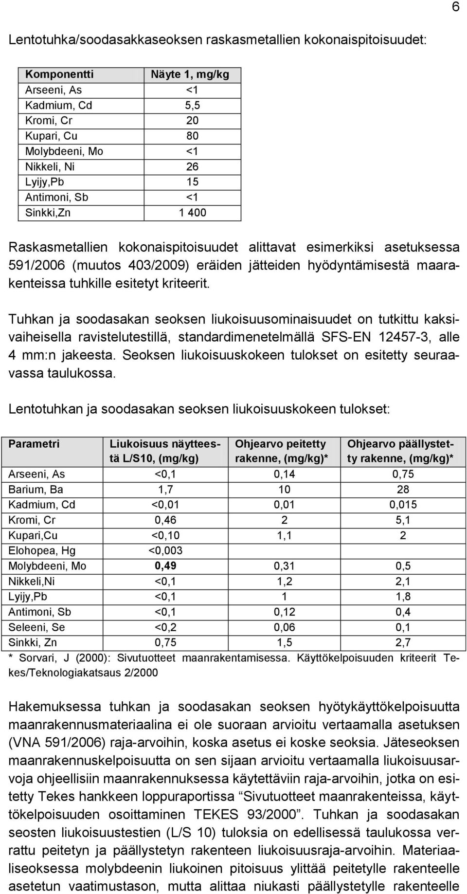 kriteerit. Tuhkan ja soodasakan seoksen liukoisuusominaisuudet on tutkittu kaksivaiheisella ravistelutestillä, standardimenetelmällä SFS-EN 12457-3, alle 4 mm:n jakeesta.