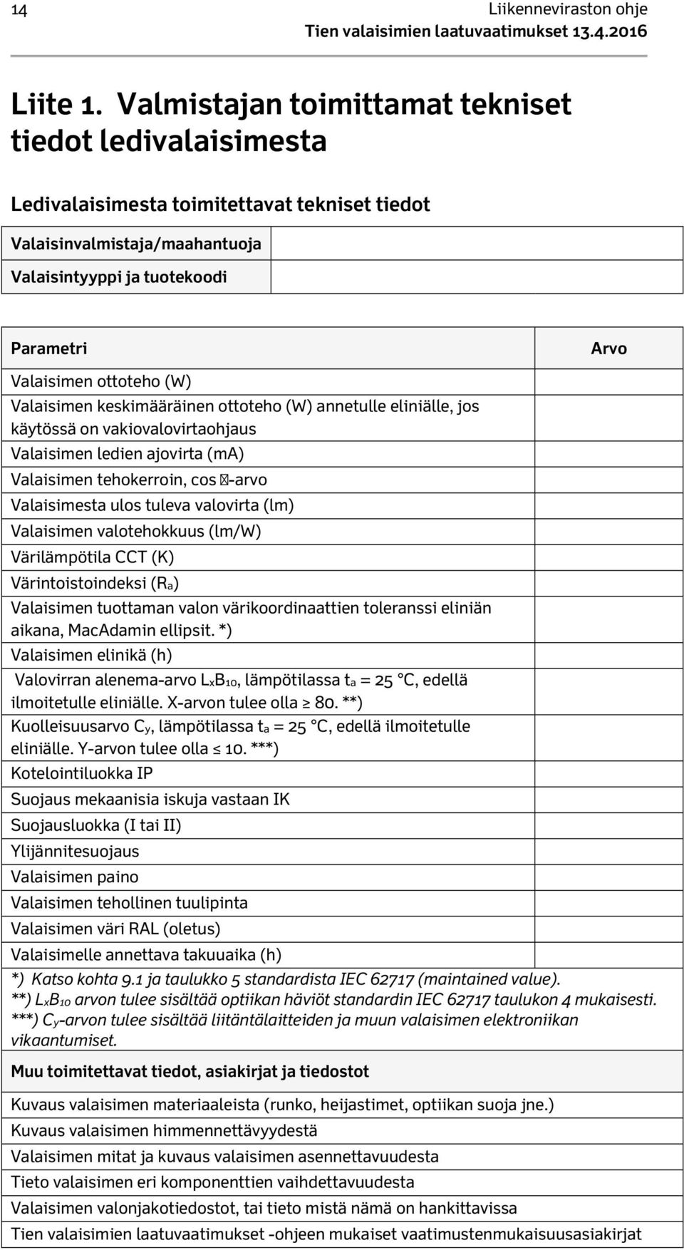 (W) Valaisimen keskimääräinen ottoteho (W) annetulle eliniälle, jos käytössä on vakiovalovirtaohjaus Valaisimen ledien ajovirta (ma) Valaisimen tehokerroin, cos -arvo Valaisimesta ulos tuleva