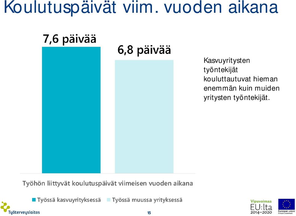 työntekijät kouluttautuvat