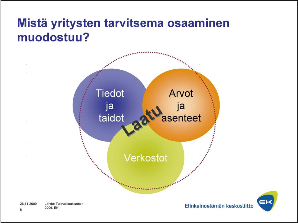 Tiedot ja taidot Arvot ja asenteet