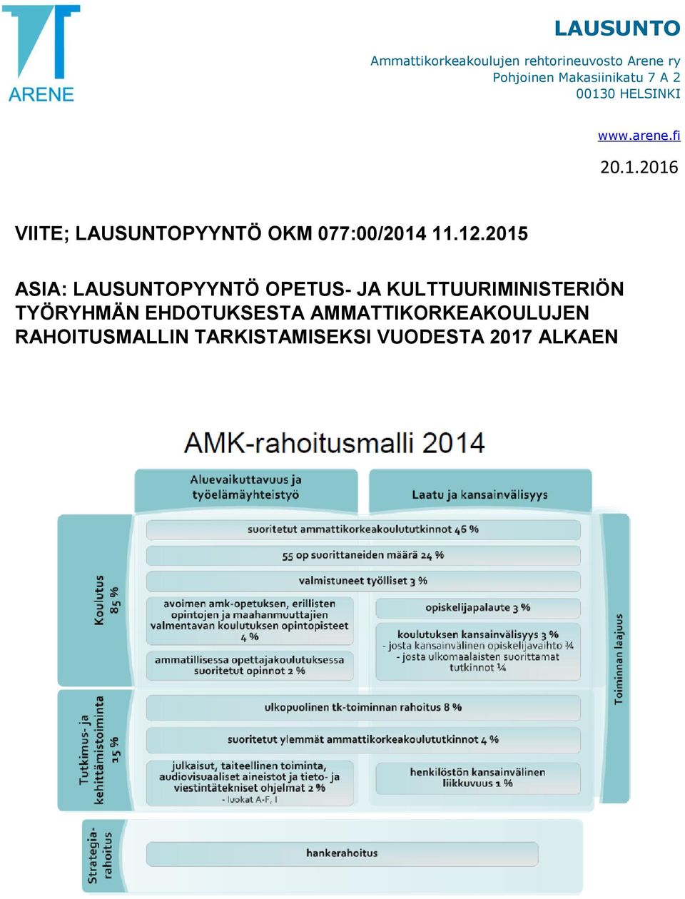 12.2015 ASIA: LAUSUNTOPYYNTÖ OPETUS- JA KULTTUURIMINISTERIÖN TYÖRYHMÄN