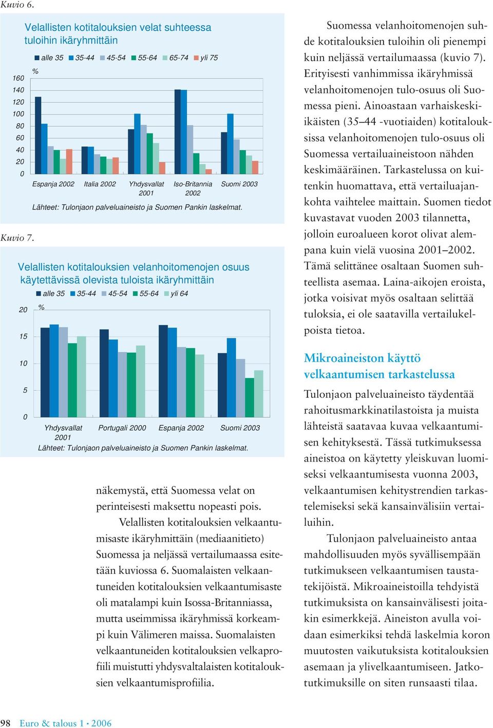 palveluaineisto ja Suomen Pankin laskelmat.