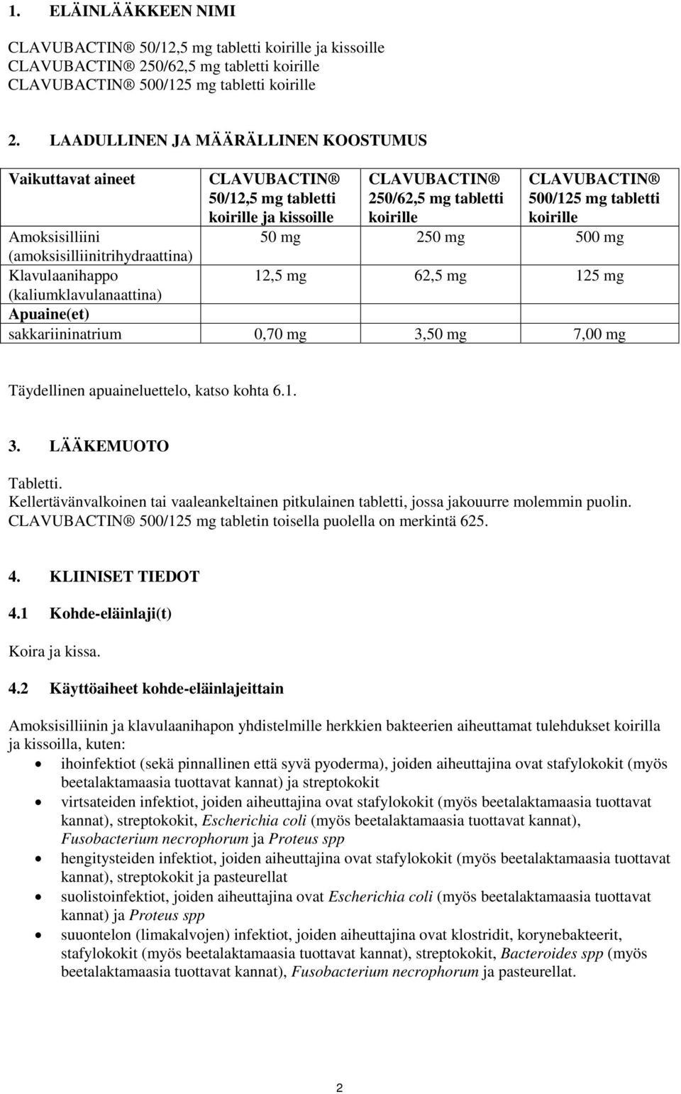 Amoksisilliini 50 mg 250 mg 500 mg (amoksisilliinitrihydraattina) Klavulaanihappo 12,5 mg 62,5 mg 125 mg (kaliumklavulanaattina) Apuaine(et) sakkariininatrium 0,70 mg 3,50 mg 7,00 mg Täydellinen