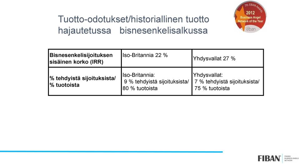 tuotoista Iso-Britannia 22 % Iso-Britannia: 9 % tehdyistä sijoituksista/ 80