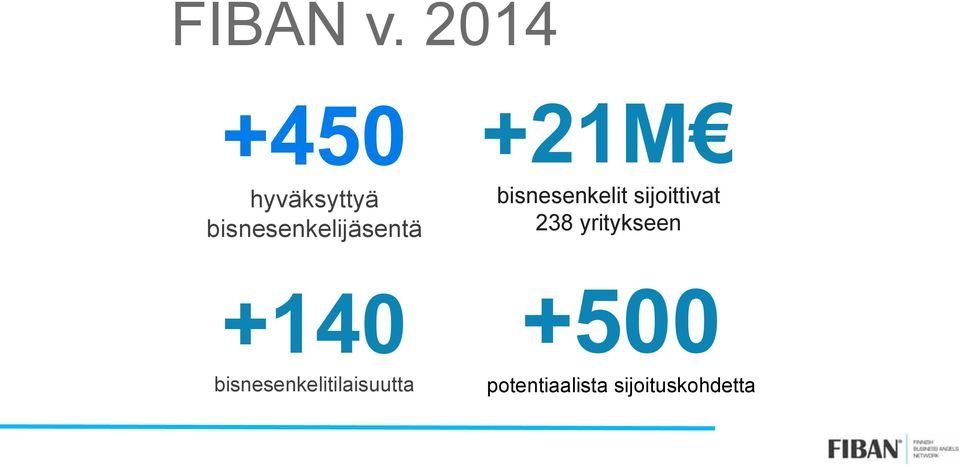 bisnesenkelijäsentä +21M bisnesenkelit