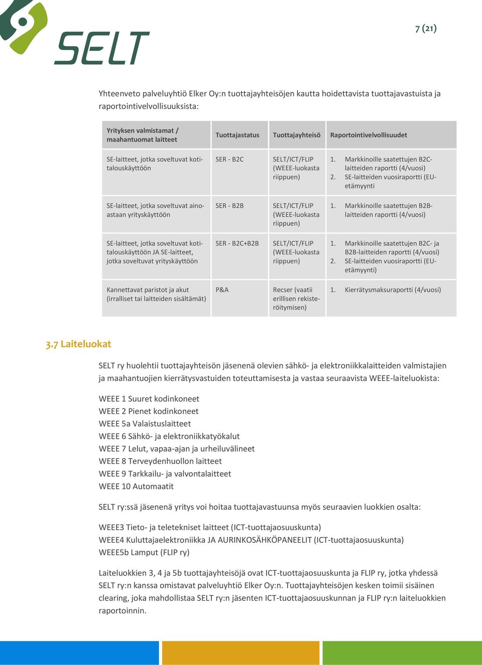 Markkinoille saatettujen B2Claitteiden raportti (4/vuosi) 2.