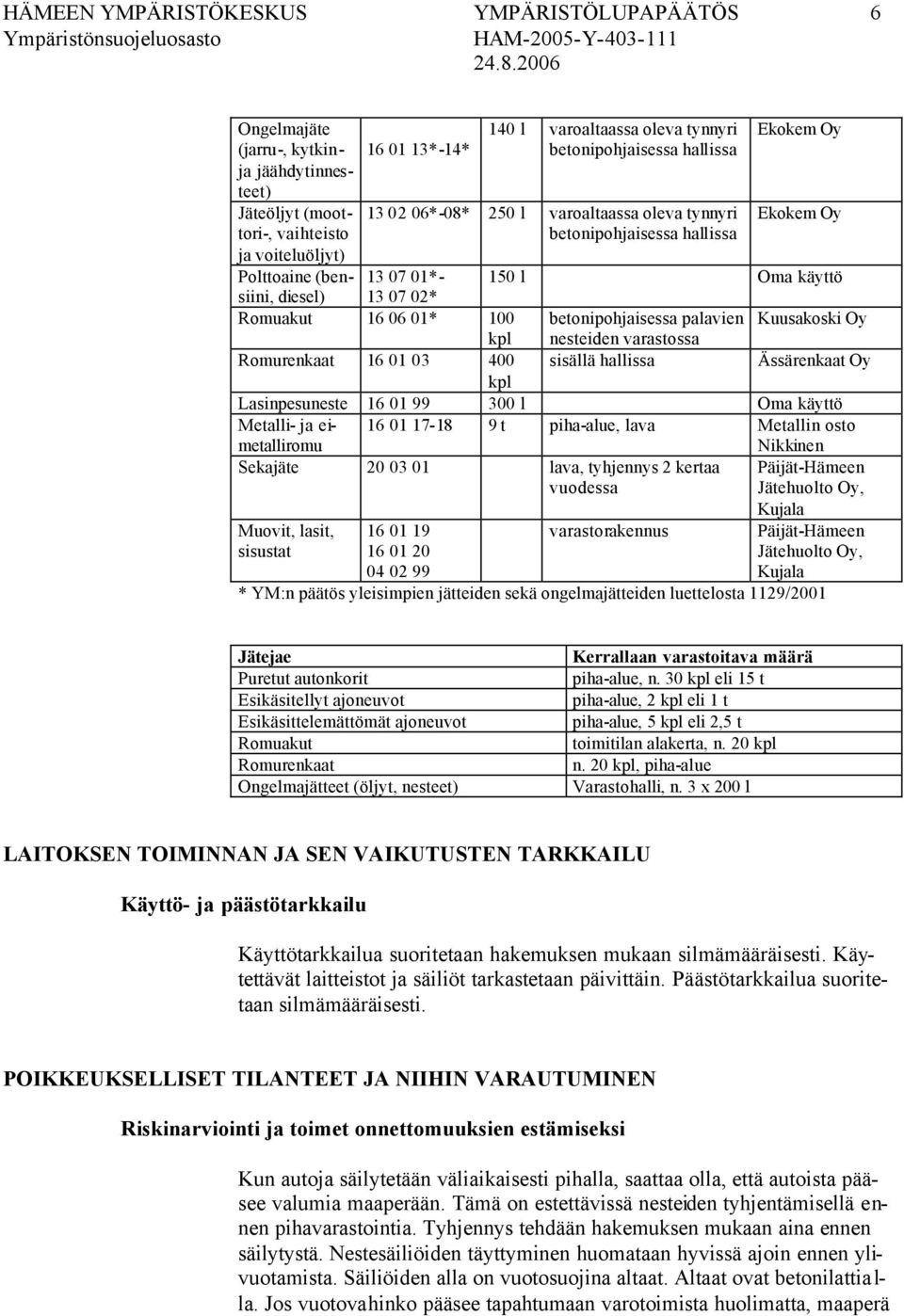 06 01* 100 betonipohjaisessa palavien Kuusakoski Oy kpl nesteiden varastossa Romurenkaat 16 01 03 400 sisällä hallissa Ässärenkaat Oy kpl Lasinpesuneste 16 01 99 300 l Oma käyttö Metalli- ja
