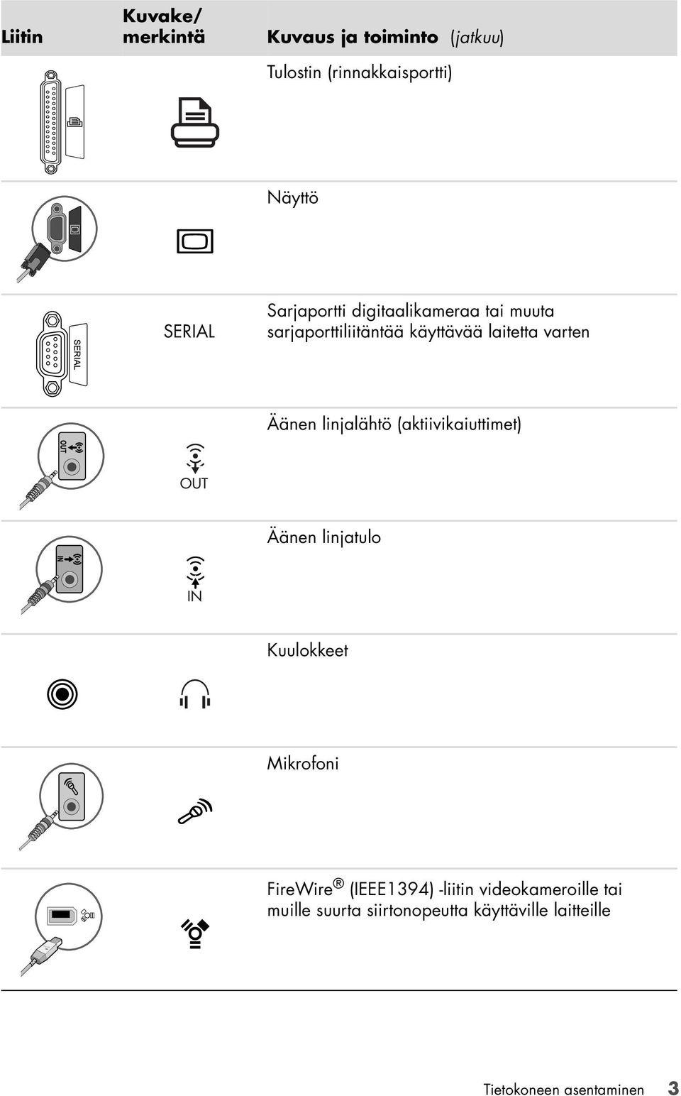 linjalähtö (aktiivikaiuttimet) Äänen linjatulo Kuulokkeet Mikrofoni FireWire (IEEE1394)