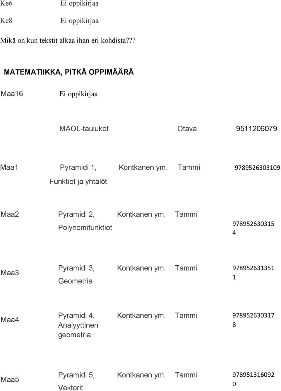 Tammi 9789526303109 Funktiot ja yhtälöt Maa2 Pyramidi 2, Polynomifunktiot Kontkanen ym.