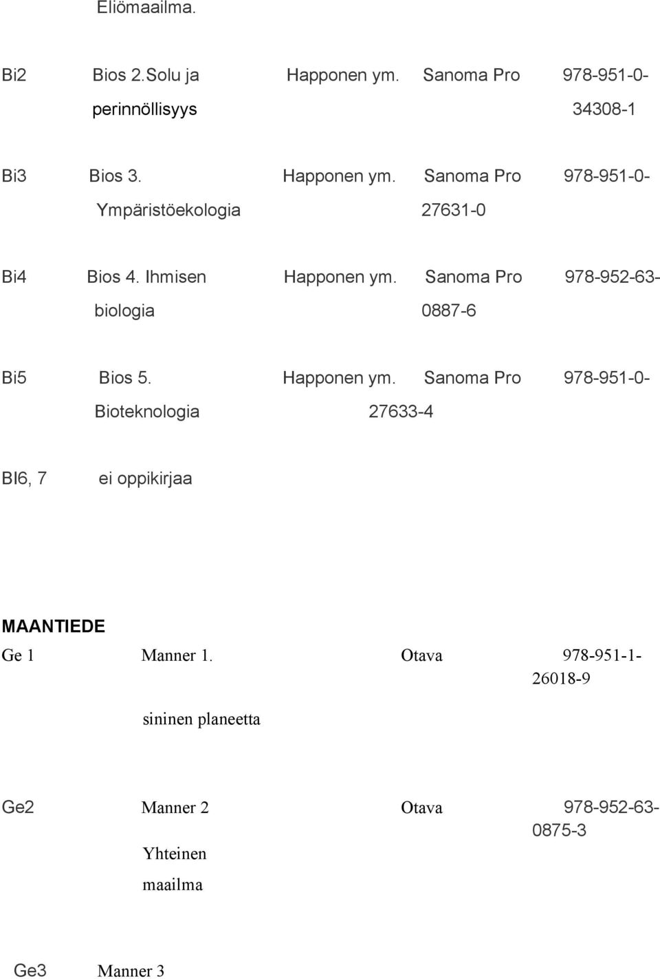 Otava 978 951 1 26018 9 sininen planeetta Ge2 Manner 2 Otava 978 952 63 0875 3 Yhteinen maailma Ge3 Manner 3