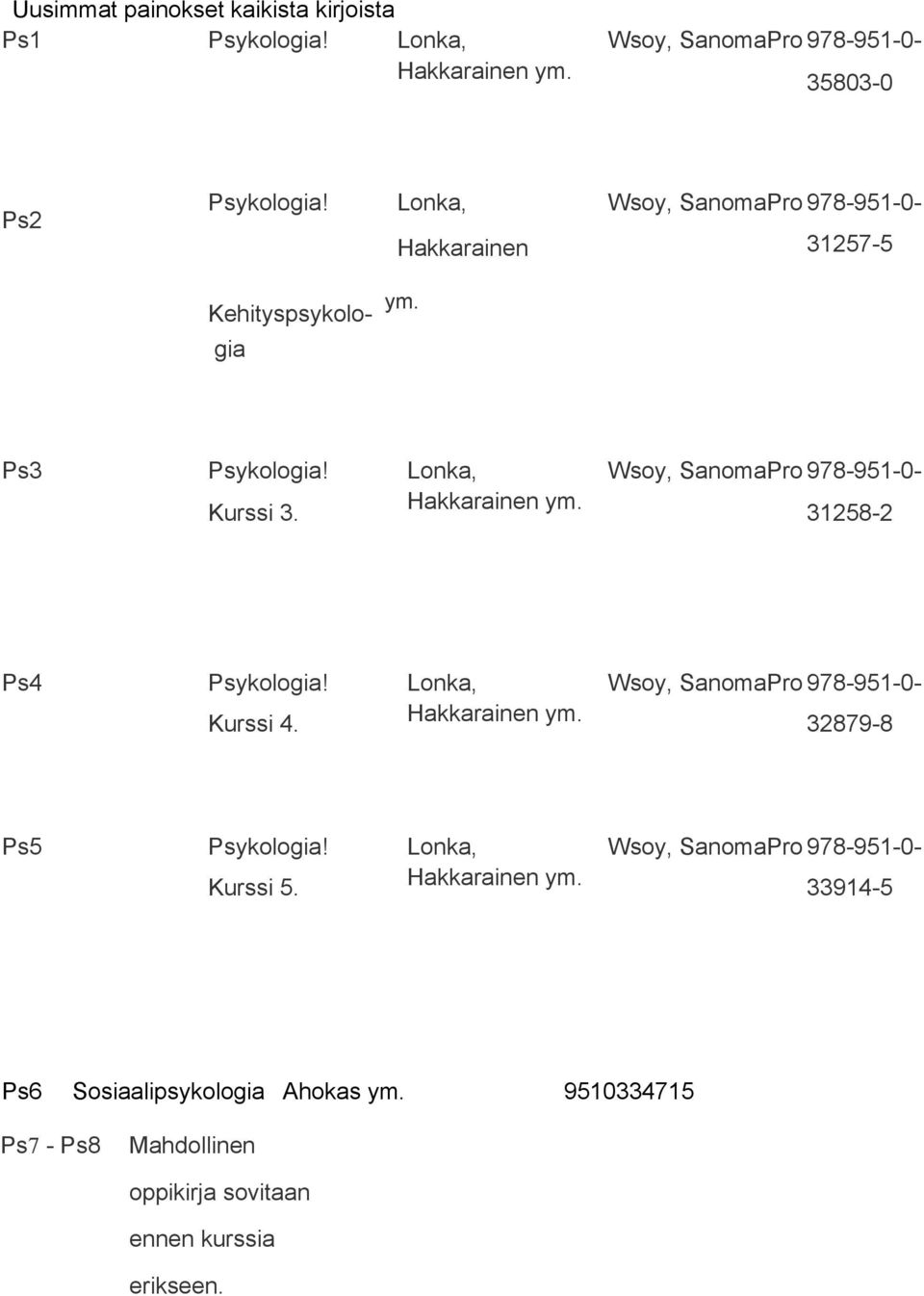 Wsoy, SanomaPro 978 951 0 31258 2 Ps4 Psykologia! Kurssi 4. Lonka, Hakkarainen ym. Wsoy, SanomaPro 978 951 0 32879 8 Ps5 Psykologia!