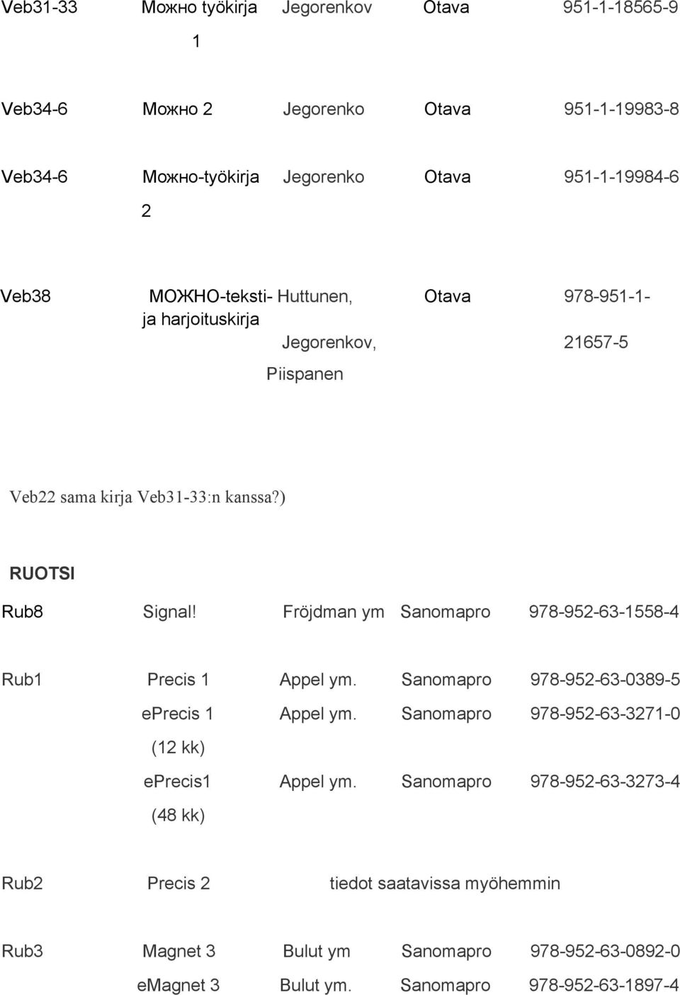 Fröjdman ym Sanomapro 978 952 63 1558 4 Rub1 Precis 1 Appel ym. Sanomapro 978 952 63 0389 5 eprecis 1 Appel ym.