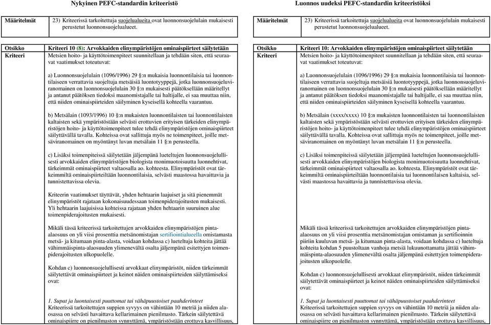 elinympäristöjen ominaispiirteet säilytetään Metsien hoito- ja käyttötoimenpiteet suunnitellaan ja tehdään siten, että seuraavat vaatimukset toteutuvat: a) Luonnonsuojelulain (1096/1996) 29 :n