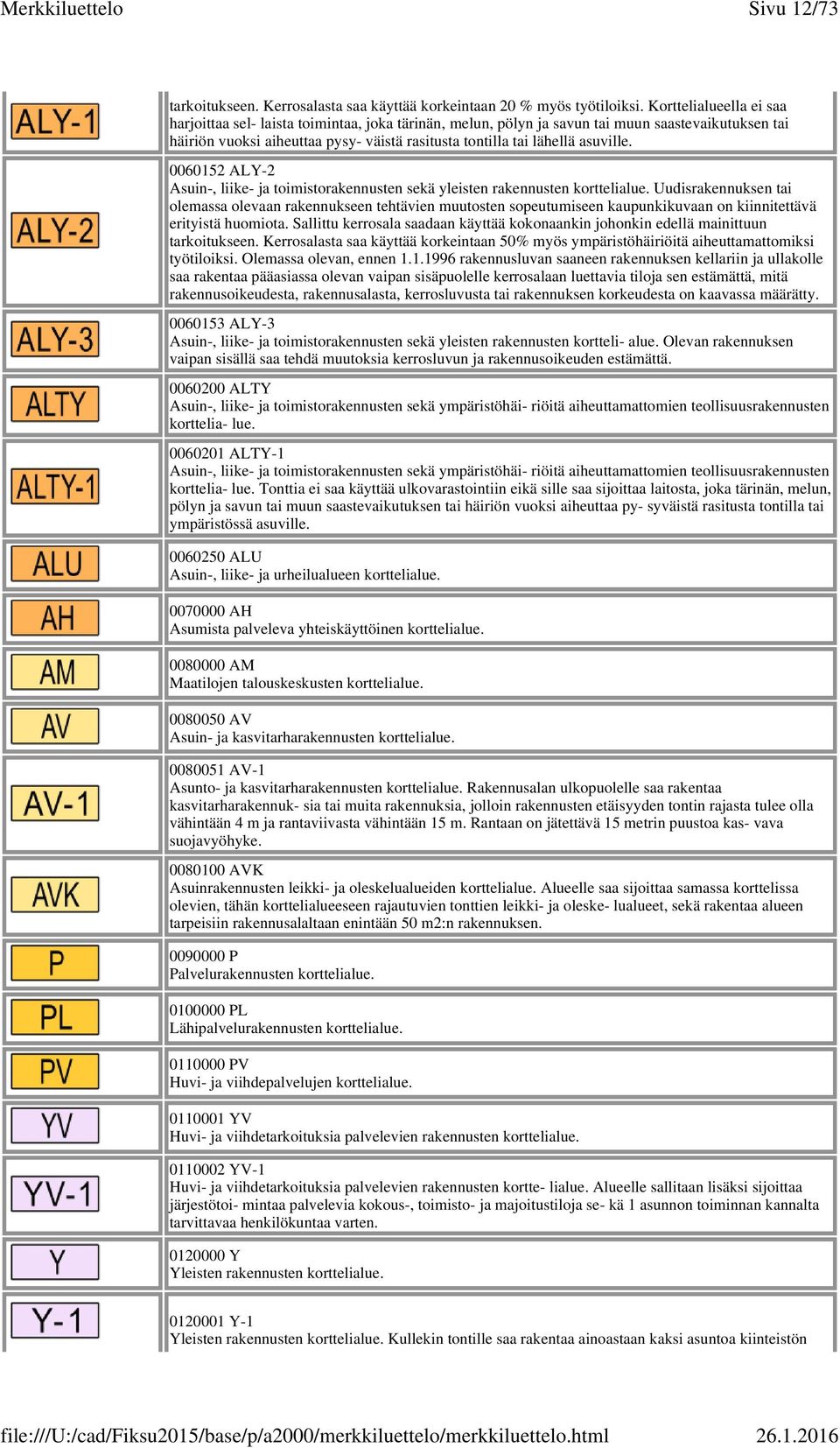 asuville. 0060152 ALY-2 Asuin-, liike- ja toimistorakennusten sekä yleisten rakennusten korttelialue.